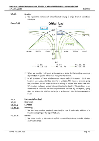 Exercise n.5: Critical and post-critical behavior of a bounded beam with concentrated load

A.A. 2012/2013
5.3.1.3

Buckling

Results
1) We report the evolution of critical load at varying of angle θ for all considered
situations:

Critical load

Figure 5.10

P/(kL)
I.B. - S. D
1,00
I.B. - L.D.
0,75

R.B. - S.D

0,50
0,25

-90,000

-60,000

-30,000

R.B. - L.D.

0,00
0,000

30,000

60,000

90,000

-0,25
-0,50
θ (°)
I.B. - S.D.
R.B. - S.D. - 0.2

I.B. - L.D.
R.B. - S.D. - 0.3

R.B. - S.D. - 0.1
R.B. - L.D. - 0.1

2) When we consider real beam, at increasing of angle θ0, that models geometric
imperfection of system, critical load always results smaller.
3) In all situations of large displacements, when angle θ increases, critical load
becomes lower, so post-critical behavior is unstable. This happens because spring
reaction always pushes down beam at increasing of angle θ and, when it exceeds
90°, reaction makes an unfavorable contribution to stability. This condition is not
observable in conditions of small displacements because, by assumption, spring
does not change its position and stays at a distance l from bottom restraint of
beam.

5.3.2
5.3.2.1
5.3.2.1.1
5.3.2.1.1.1

Incremental method
Real beam
SAP2000
Modeling
1) We use same models previously described in case A, only with addition of a
translational spring on the top of the beam.

5.3.2.1.1.2

Results
1) We report results of incremental analysis compared with those ones by previous
analytical method:

Rome, AUGUST 2013

Pag. 48

 
