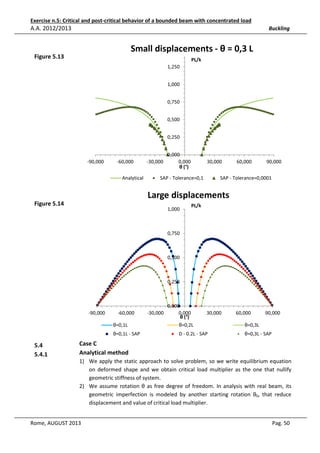 Exercise n.5: Critical and post-critical behavior of a bounded beam with concentrated load

A.A. 2012/2013

Buckling

Small displacements - θ = 0,3 L
Figure 5.13

PL/k
1,250
1,000
0,750
0,500
0,250

-90,000

-60,000
Analytical

-30,000

0,000
0,000
θ (°)

30,000

SAP - Tolerance=0,1

60,000

90,000

SAP - Tolerance=0,0001

Large displacements
Figure 5.14
1,000

PL/k

0,750

0,500

0,250

-90,000

-60,000
θ=0,1L
θ=0,1L - SAP

5.4
5.4.1

0,000
-30,000
0,000
θ (°)
θ=0,2L

30,000

D - 0.2L - SAP

60,000

90,000

θ=0,3L
θ=0,3L - SAP

Case C
Analytical method
1) We apply the static approach to solve problem, so we write equilibrium equation
on deformed shape and we obtain critical load multiplier as the one that nullify
geometric stiffness of system.
2) We assume rotation θ as free degree of freedom. In analysis with real beam, its
geometric imperfection is modeled by another starting rotation θ0, that reduce
displacement and value of critical load multiplier.

Rome, AUGUST 2013

Pag. 50

 