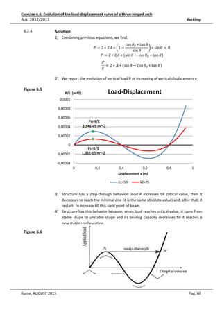 Exercise n.6: Evolution of the load-displacement curve of a three-hinged arch

A.A. 2012/2013
6.2.4

Buckling

Solution
1) Combining previous equations, we find:
cos ߠ଴ ∗ tan ߠ
൰ ∗ sin ߠ = 0
sin ߠ
ܲ = 2 ∗ ‫ ∗ ܣܧ‬ሺsin ߠ − cos ߠ଴ ∗ tan ߠሻ

ܲ − 2 ∗ ‫ ∗ ܣܧ‬൬1 −

ܲ
= 2 ∗ ‫ ∗ ܣ‬ሺsin ߠ − cos ߠ଴ ∗ tan ߠሻ
‫ܧ‬

2) We report the evolution of vertical load P at increasing of vertical displacement v:

Figure 6.5

Load-Displacement

P/E (m^2)
0,0001
0,00008
0,00006

Pcrit/E
2,94E-05 m^-2

0,00004
0,00002
0

Pcrit/E
1,31E-05 m^-2

-0,00002
-0,00004
0

0,2

0,4

0,6

0,8

1

Displacement v (m)
λ1=50

λ2=75

3) Structure has a step-through behavior: load P increases till critical value, then it
decreases to reach the minimal one (it is the same absolute value) and, after that, it
restarts to increase till this yield point of beam.
4) Structure has this behavior because, when load reaches critical value, it turns from
stable shape to unstable shape and its bearing capacity decreases till it reaches a
new stable configuration.

Figure 6.6

Rome, AUGUST 2013

Pag. 60

 