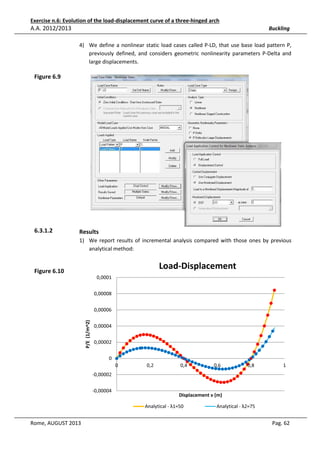 Exercise n.6: Evolution of the load-displacement curve of a three-hinged arch

A.A. 2012/2013

Buckling
4) We define a nonlinear static load cases called P-LD, that use base load pattern P,
previously defined, and considers geometric nonlinearity parameters P-Delta and
large displacements.

Figure 6.9

6.3.1.2

Results
1) We report results of incremental analysis compared with those ones by previous
analytical method:

Load-Displacement

Figure 6.10
0,0001
0,00008

P/E (1/m^2)

0,00006
0,00004
0,00002
0
0

0,2

0,4

0,6

0,8

1

-0,00002
-0,00004

Displacement v (m)
Analytical - λ1=50

Rome, AUGUST 2013

Analytical - λ2=75

Pag. 62

 