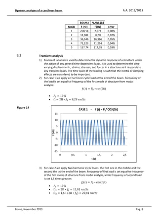 A.A. 2012/2013

Dynamic analyses of a cantilever beam

Mode
1
2
3
4
5

1.3.1.2
3.2
Figure 1.5

BEAM3 PLANE183
f (Hz)
f (Hz)
2,0714
2,073
12,981
12,99
36,346
36,366
71,223
71,254
117,74
117,78

Error
0,08%
0,07%
0,05%
0,04%
0,03%

Transient analysis
1) Transient analysis is used to determine the dynamic response of a structure under
the action of any general time-dependent loads. It is used to determine the timevarying displacements, strains, stresses, and forces in a structure as it responds to
any transient loads. The time scale of the loading is such that the inertia or damping
effects are considered to be important.
2) For case 1,we apply an harmonic cyclic load at the end of the beam. Frequency of
the load is set equal to frequency of the first mode of structure from modal
analysis:
݂(‫ܲ = )ݐ‬଴ ∗ cos(Ωt)
•
•

ܲ଴ = 10	ܰ
Ω = 2Π ∗ ݂ଵ = 8,28	‫ݏ/݀ܽݎ‬

Figure 14

CASE 1 -

f (t) = P0*COS(Ωt)

15
10

f (kN)

5
0
-5

Figure 1.6

-10
-15
0

0,5

1

1,5

2

2,5

t (s)

3) For case 2,we apply two harmonic cyclic loads: the first one in the middle and the
second the at the end of the beam. Frequency of first load is set equal to frequency
of the first mode of structure from modal analysis, while frequency of second load
is set 1,6 times greater:
݂௜ (‫ܲ = )ݐ‬଴ ∗ cos(Ω୧ t)
• ܲ଴ = 10	ܰ
• Ωଵ = 2Π ∗ ݂ଵ = 13,01	‫ݏ/݀ܽݎ‬
• Ωଶ = 1,6 ∗ (2Π ∗ ݂ଵ ) = 20,81	‫ݏ/݀ܽݎ‬

Rome, November 2013

Pag. 8

 