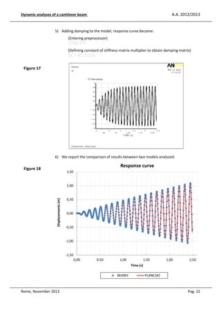 A.A. 2012/2013

Dynamic analyses of a cantilever be
eam

5) Adding dam
amping to the model, response curve become:
(Enterin preprocessor)
ing
/PREP
EP7
(Definin constant of stiffness matrix multiplier to obtai damping matrix)
ing
ain
BETAD
AD,0.002

Figure 17

6) We report t comparison of results between two models analyzed:
the
an

Response curve

Figure 18

1,50

Displacements (m)

1,00

0,50

0,00

-0,50

-1,00

-1,50
0,00

0,50

1,00

1,50

2,00

2,50

Time (s)
BEAM3

Rome, November 2013

PLANE183

Pag. 12

 
