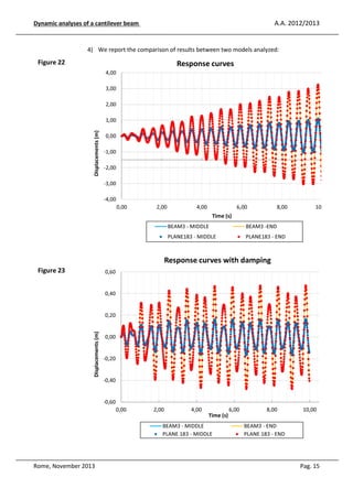 A.A. 2012/2013

Dynamic analyses of a cantilever beam

4) We report the comparison of results between two models analyzed:

Figure 22

Response curves
4,00
3,00
2,00

Displacements (m)

1,00
0,00
-1,00
-2,00
-3,00
-4,00
0,00

2,00

4,00

6,00

8,00

10

Time (s)
BEAM3 - MIDDLE

BEAM3 -END

PLANE183 - MIDDLE

PLANE183 - END

Response curves with damping
Figure 23

0,60

0,40

Displacements (m)

0,20

0,00

-0,20

-0,40

-0,60
0,00

2,00

4,00

6,00

8,00

10,00

Time (s)
BEAM3 - MIDDLE
PLANE 183 - MIDDLE

Rome, November 2013

BEAM3 - END
PLANE 183 - END

Pag. 15

 