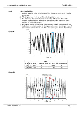Dynamic analyses of a cantilever beam

3.3.2

A.A. 2012/2013

Events and loadings
1) An event is a set of stress conditions that occur at different times during a unique
stress cycle.
2) A loading is one of the stress conditions that is part of an event.
3) The alternating stress intensity is a measure of the difference in stress state
between any two loadings. The program does not adjust the alternating stress
intensity for mean-stress effects.
4) We rely on response curves from previous transient analysis to define events and
loads. We choose, as time steps for storing stress, those corresponding to peaks of
displacement in the stationary part of the answer and group them as shown below:

Figure 25

STEP t (s) u (m)
321 1,6 0,174
333 1,66 -0,174

CASE 1
Event no. Load no. f (N) No. of repetitions
1
1
-1,457
500
1
2
1,316
500

Figure 26

Rome, November 2013

Pag. 17

 