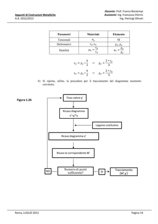 Docente: Prof. Franco Bontempi
Assistenti: Ing. Francesco Petrini
Ing. Pierluigi Olmati

Appunti di Costruzioni Metalliche
A.A. 2012/2013

ߪ௬

Parametri

Materiale

Elemento

Tensionali

ߝ௬ , ߝ௨
ߝ௨
ߤ଴ =
ߝ௬

M
߯௬ , ߯௨
߯௨
ߤଵ =
߯௬

Deformativi
Duttilità

2 ∗ ߝ௬
ℎ
ߝ௬ = ߯௬ ∗ 					 → 					 ߯௬ =
ℎ
2

ℎ
2 ∗ ߝ௨
ߝ௨ = ߯௨ ∗ 					 → 					 ߯௨ =
ℎ
2
6) Si riporta, infine, la procedura per il tracciamento del diagramma momento
curvatura:

Fisso valore χ'

Figura 1.26

Ricavo diagramma
ε'=χ'*y
Legame costitutivo

Ricavo diagramma σ'

Ricavo la corrispondente M'

NO

Roma, LUGLIO 2013

Numero di punti
sufficiente?

SI

Tracciamento
(M',χ')

Pagina 14

 