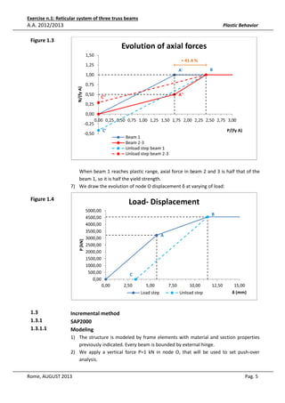Exercise n.1: Reticular system of three truss beams

A.A. 2012/2013

Plastic Behavior

Figure 1.3

Evolution of axial forces
1,50
+ 41.4 %
1,25
B

A'

N/(fy A)

1,00
0,75
0,50

A''

C''

0,25
0,00
-0,25

0,00 0,25 0,50 0,75 1,00 1,25 1,50 1,75 2,00 2,25 2,50 2,75 3,00

-0,50

C'

P/(fy A)
Beam 1
Beam 2-3
Unload step beam 1
Unload step beam 2-3

When beam 1 reaches plastic range, axial force in beam 2 and 3 is half that of the
beam 1, so it is half the yield strength.
7) We draw the evolution of node O displacement δ at varying of load:

Figure 1.4

P (kN)

Load- Displacement
5000,00
4500,00
4000,00
3500,00
3000,00
2500,00
2000,00
1500,00
1000,00
500,00
0,00

B

A

C
0,00

2,50

5,00
Load step

1.3
1.3.1
1.3.1.1

7,50

10,00
Unload step

12,50

15,00
δ (mm)

Incremental method
SAP2000
Modeling
1) The structure is modeled by frame elements with material and section properties
previously indicated. Every beam is bounded by external hinge.
2) We apply a vertical force P=1 kN in node O, that will be used to set push-over
analysis.

Rome, AUGUST 2013

Pag. 5

 