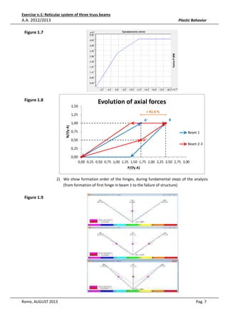Exercise n.1: Reticular system of three truss beams

A.A. 2012/2013

Plastic Behavior

Figure 1.7

Figure 1.8
1,50

Evolution of axial forces
+ 41.4 %

1,25

A'

N/(fy A)

1,00
0,75

B
Beam 1

0,50

A''
Beam 2-3

0,25
0,00
0,00 0,25 0,50 0,75 1,00 1,25 1,50 1,75 2,00 2,25 2,50 2,75 3,00
P/(fy A)

2) We show formation order of the hinges, during fundamental steps of the analysis
(from formation of first hinge in beam 1 to the failure of structure)

Figure 1.9

Rome, AUGUST 2013

Pag. 7

 