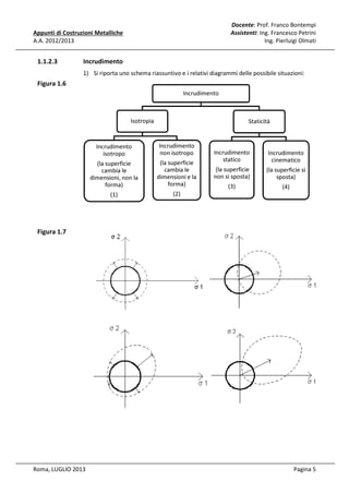 Docente: Prof. Franco Bontempi
Assistenti: Ing. Francesco Petrini
Ing. Pierluigi Olmati

Appunti di Costruzioni Metalliche
A.A. 2012/2013

1.1.2.3

Incrudimento
1) Si riporta uno schema riassuntivo e i relativi diagrammi delle possibile situazioni:

Figura 1.6
Incrudimento

Isotropia

Staticità

Incrudimento
isotropo

Incrudimento
non isotropo

(la superficie
cambia le
dimensioni, non la
forma)

(la superficie
cambia le
dimensioni e la
forma)

(1)

(2)

Incrudimento
statico

Incrudimento
cinematico

(la superficie
non si sposta)

(la superficie si
sposta)

(3)

(4)

Figura 1.7

Roma, LUGLIO 2013

Pagina 5

 