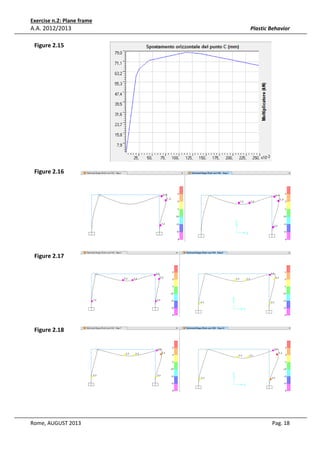 Exercise n.2: Plane frame

A.A. 2012/2013

Plastic Behavior

Figure 2.15

Figure 2.16

Figure 2.17

Figure 2.18

Rome, AUGUST 2013

Pag. 18

 