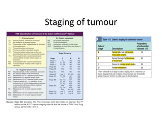 Staging of tumour
 