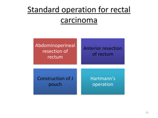 Standard operation for rectal
carcinoma
Abdominoperineal
resection of
rectum
Anterior resection
of rectum
Construction of J
pouch
Hartmann's
operation
25
 