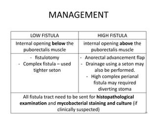 MANAGEMENT
LOW FISTULA HIGH FISTULA
Internal opening below the
puborectalis muscle
internal opening above the
puborectalis muscle
- ﬁstulotomy
- Complex fistula – used
tighter seton
- Anorectal advancement flap
- Drainage using a seton may
also be performed.
- High complex perianal
fistula may required
diverting stoma
All fistula tract need to be sent for histopathological
examination and mycobacterial staining and culture (if
clinically suspected) 84
 