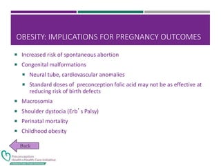 OBESITY: IMPLICATIONS FOR PREGNANCY OUTCOMES
 Increased risk of spontaneous abortion
 Congenital malformations
 Neural tube, cardiovascular anomalies
 Standard doses of preconception folic acid may not be as effective at
reducing risk of birth defects
 Macrosomia
 Shoulder dystocia (Erb’s Palsy)
 Perinatal mortality
 Childhood obesity
 