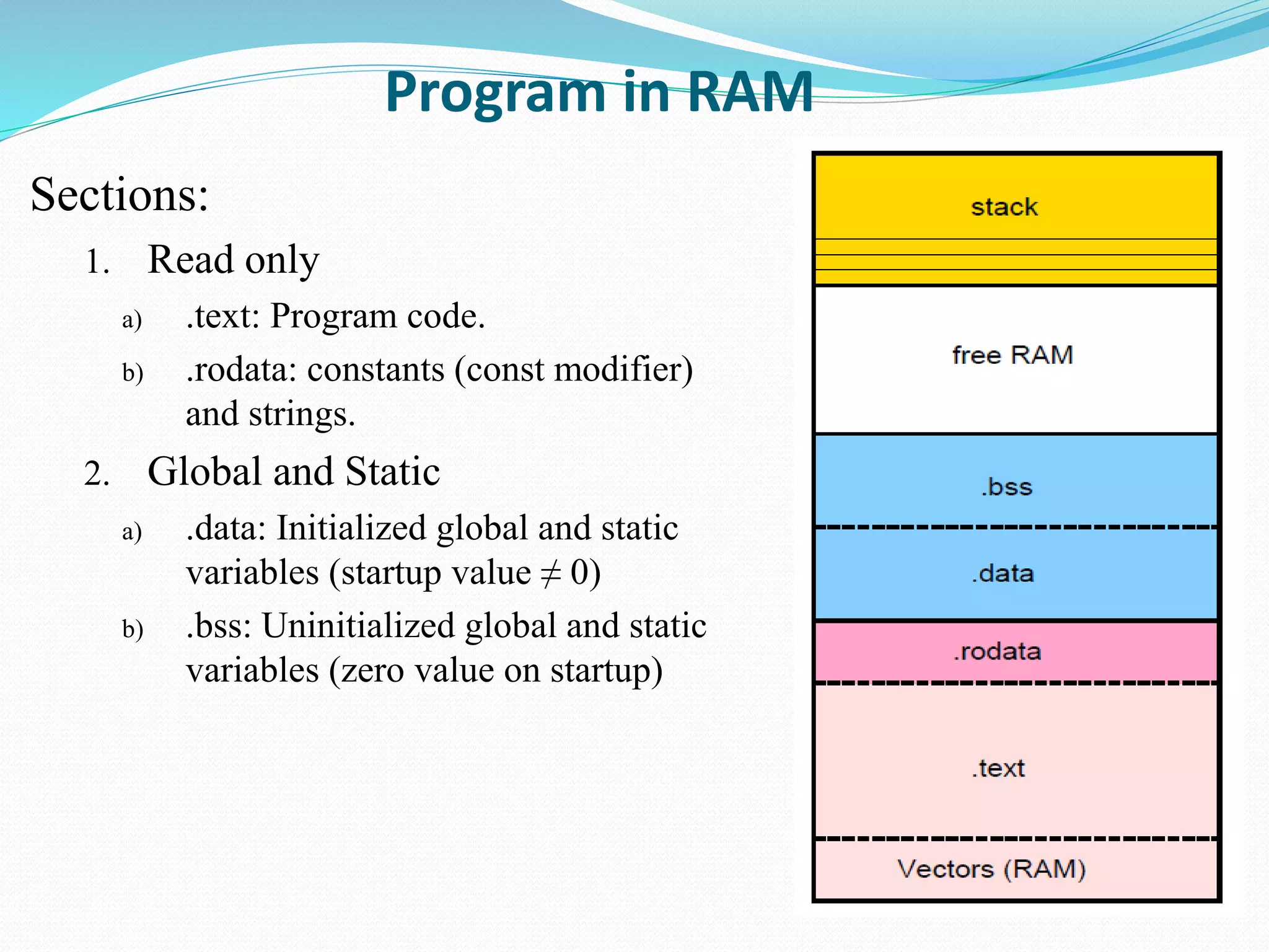 Program in RAM
Sections:
1. Read only
a) .text: Program code.
b) .rodata: constants (const modifier)
and strings.
2. Global and Static
a) .data: Initialized global and static
variables (startup value ≠ 0)
b) .bss: Uninitialized global and static
variables (zero value on startup)
 