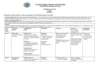 CURRICULUM MAP
English
GRADE 8
First Quarter (African Literature as a Means of Exploring Forces That Human Beings Content With)
Content Standard (CS): The learner demonstrates understanding of: African literature as a means of exploring forces that human beings contend with; various reading styles vis-à-vis
purposes of reading; prosodic features that serve as carriers of meaning; ways by which information may be organized, related, and delivered orally; and parallel structures and cohesive
devices in presenting information.
Performance Standard (PS): The learner transfers learning by composing and delivering a persuasive speech based on a specific topic of interest keeping in mind the proper and effective
use of parallel structures and cohesive devices and appropriate prosodic features, stance, and behavior.
Legend:
A – RC/SS (reading comprehension/study skills); B – LC (Listening Comprehension); C – VC (Viewing Comprehension); D – VD (Vocabulary Development); E – Lit (Literature); F – WC
(Writing Composition); G – OL/F (Oral Language and Fluency); H – GA (Grammar Awareness)
Term
(No.):
Month
Unit Topic:
Content
Competencies/
Skills
Assessment Activities Resources
(K to 12 English
Curriculum Guide
December 2013)
Institutional
Core Values
Week 1 Africa’s Plea
(by Roland Tombekai
Dempster)
EN8LT-Ie-2.2
Explain how the elements
specific to a genre contribute to
the theme of a particular literary
selection
EN8V-Ie-4
Use appropriate strategies in
unlocking the meaning of the
unfamiliar words
EN8LT-Id2.2.3
Determine tone, mood, and
purpose of the author
EN8LT-IId2.2.2
Explain the literary devices used
Formative:
 Recitation
 Literary, analytical and
reflective discussion
 Summarizing
Summative
 Quizzes
 Performance Task
D1: Answer the questions
briefly to show one’s
understanding of the
italicized words
E1/E2/E3: Answer the given
questions to analyse the
poem
Everyday Life In Afro-
Asian Literature 8 (pp.
3-6)
Milagros Lapid & Josephine
Serrano 2018 ecas English
Communication Arts and
Skills through Afro-Asian
Literature. Phoenix
Publishing House
 Respect for
Individuality
 Love for Oneself
 Acceptance for
Others
Week 2 Sentences and
Fragments
EN8WC-Ib-1.1.6:
Organize ideas in fragments and
sentence outline forms
Formative
 Discussion
 Distinguish between
sentence and fragments
Phoenix Language
Package Skill Builders
for English
La Union Colleges of Science and Technology
Central West, Bauang, La Union
 