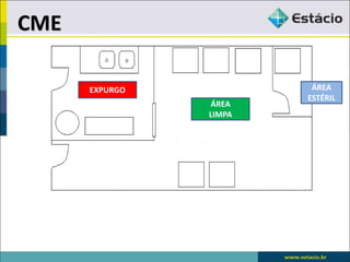 CME
EXPURGO
ÁREA
LIMPA
ÁREA
ESTÉRIL
 