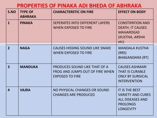 conceptual study of Abhraka (Mica).pptx