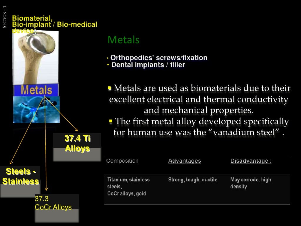 Basics of HUMAN BIOMATERIALS, IMPLANTABLE MEDICAL DEVICES AND BIOMED…