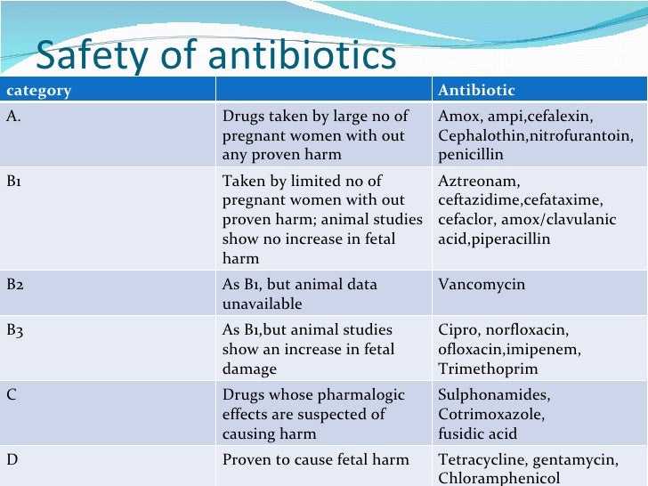 como comprar amoxicillin