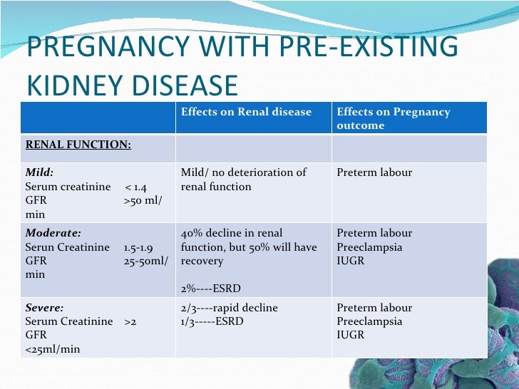 Pepcid Dosing In Renal Failure