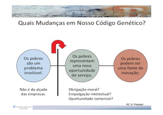 Atender 5 Bilhões de Pessoas?




                                ©C. K. Prahalad
 
