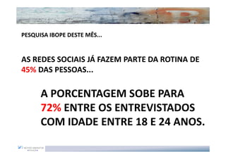 PESQUISA IBOPE DESTE MÊS...


AS REDES SOCIAIS JÁ FAZEM PARTE DA ROTINA DE
45% DAS PESSOAS...

      A PORCENTAGEM SOBE PARA
      72% ENTRE OS ENTREVISTADOS
      COM IDADE ENTRE 18 E 24 ANOS.
 