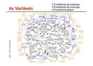 O ambiente da empresa
                                                                                            O ambiente de mercado
As Variáveis                                                                                O ambiente global
                                                                                     Macro Estrutura
                <Macro                              Macro Estrutura                                                        Estrutura dos
                                                                                        Política
               Estrutura                             Econômica                                                              Mercados
                             Estrutura Global                                      Vendas dos                                Globais
                Social>       da Demanda                 Mercado                  Concorrentes             Concorrente
                                                        Instalado                                         s no Mercado
                                                                                            Mercado
      Uso dos        Padrões         Demanda de                                             Potencial                               Mercado de
      Recursos      Globais do        mercado              <Conformidade
      Naturais       Mercado                                                  <Conformidade dos                                       Capitais
                                                          da Distribuição>                                             Atratividade
                                               Imagem                        Produtos e Serviços>
                                                                                                                       do Mercado
                               Conformid        pública                                                            Valor Ec
               Perfil do C                                                                       Vendas da
                               ade social                       Valor Percebido                   Empresa         onômico
               onsumidor                                                                                                      <Produti             Regulamen
                                                                 pelo Mercado          Satisfação                                                   tações Inter
                                            Conformid                                                                          vidade>               nacionais
                             Conform        ade da Co                                 de Clientes          Custos da
                              idade A      municação              Conformida
        Recursos             mbiental                                                                      Empresa
                                                                  de do Preço
       Produtivos                                                                                                                       Forneced          Mudanças T
                         <Modelo E                            Relacionamento              Margens            Recuperação de               ores de         ecnológicas
      <Macro                                  Custo A           com Clientes                                   investimentos               capital
     Estrutura           stratégico>
                                              mbiental
   Econômica>                                                                       Geração
                         Conhecim                                                   de Idéias
                         ento e Ha                            <Capital                             Novos p         Investim             Relacionam
                          bilidades                                                                rodutos          entos               ento com Int
    Educação                                               Intelectual>          Flexibil
                                                                                  idade                                                 ermediários       Difusão
   da Força de                                                                                        Conformidad         <Custo A                      Tecnológica
    Trabalho               Compet        Melhoria                              Planejamento            e dos Produt      mbiental>
                           ências                                                                     os e Serviços
                                         Contínua                             dos Processos
                                                                                                                                                         <Recursos
                          Cultura Org                                                                 Conformidad         Conformid
             <Macro                                Satisfação                           Produti       e dos Proces                                      Produtivos>
            Estrutura                                               Eficiência                                            ade da Di
                           anizacional           das Pessoas                                           sos Críticos
             Social>                                              operacional           vidade                            stribuição
                                    Políticas d                                                                                            Geografia
             <Concorrentes          e Incentivo                                                                                           do Mercado
                                                                                        Relacioname                      <Modelo E
              no Mercado>                                                               nto com Forn            Quali
                                                        Perfil da                                                       stratégico>
       <Macro                                                                             ecedores               dade
      Estrutura                                        Liderança
                                                                                                                                                 Organização
      Política>                                                                         <Satisfação          <Relaciona                            Global da
                                   Ambiente Or                                                               mento com
                                                                                      das Pessoas>                              Espaço G           Produção
        <Organizaçã                ganizacional                     Capital                                    Clientes>        eográfico
                                                    Modelo        Intelectual
        o Global da
                                                  Estratégico                               Tecnologia e
         Produção>
                               Estrutura                                                    Sistemas de
                                                                                                                  Fornece
                             Competitiva                                                     informação
                                                                   <Mercado                                        dores      <Macro Estrutura
                             de Mercado                            Potencial>                                                    Econômica>
                                   Macro                                           <Padrões Globais          <Mudanças
                                 Estrutura              <Macro Estrutura
                                                                                      do Mercado>           Tecnológicas>
                                   Social                  Econômica>
 