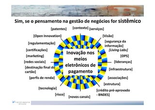 Sim, se o pensamento na gestão de negócios for sistêmico
                       [patentes]       [contexto] [serviços]

          [Open Innovation]                                 [Visão]
      [regulamentação]                                       [segurança da
                                                             informação]
     [certificações]                                            [Living Labs]
                                     Inovação nos
     [marketing]                                                          [OPS]
    [redes sociais]
                                         meios                      [lideranças]
    [destinação final do             eletrônicos de
                                                                [infraestrutura]
    cartão]                           pagamento
       [perfis de renda]                                        [associações]
                                                            [estrutura]
              [tecnologia]
                                                       [crédito pré-aprovado
                           [risco]                     - BNDES]
                                      [novos canais]
 