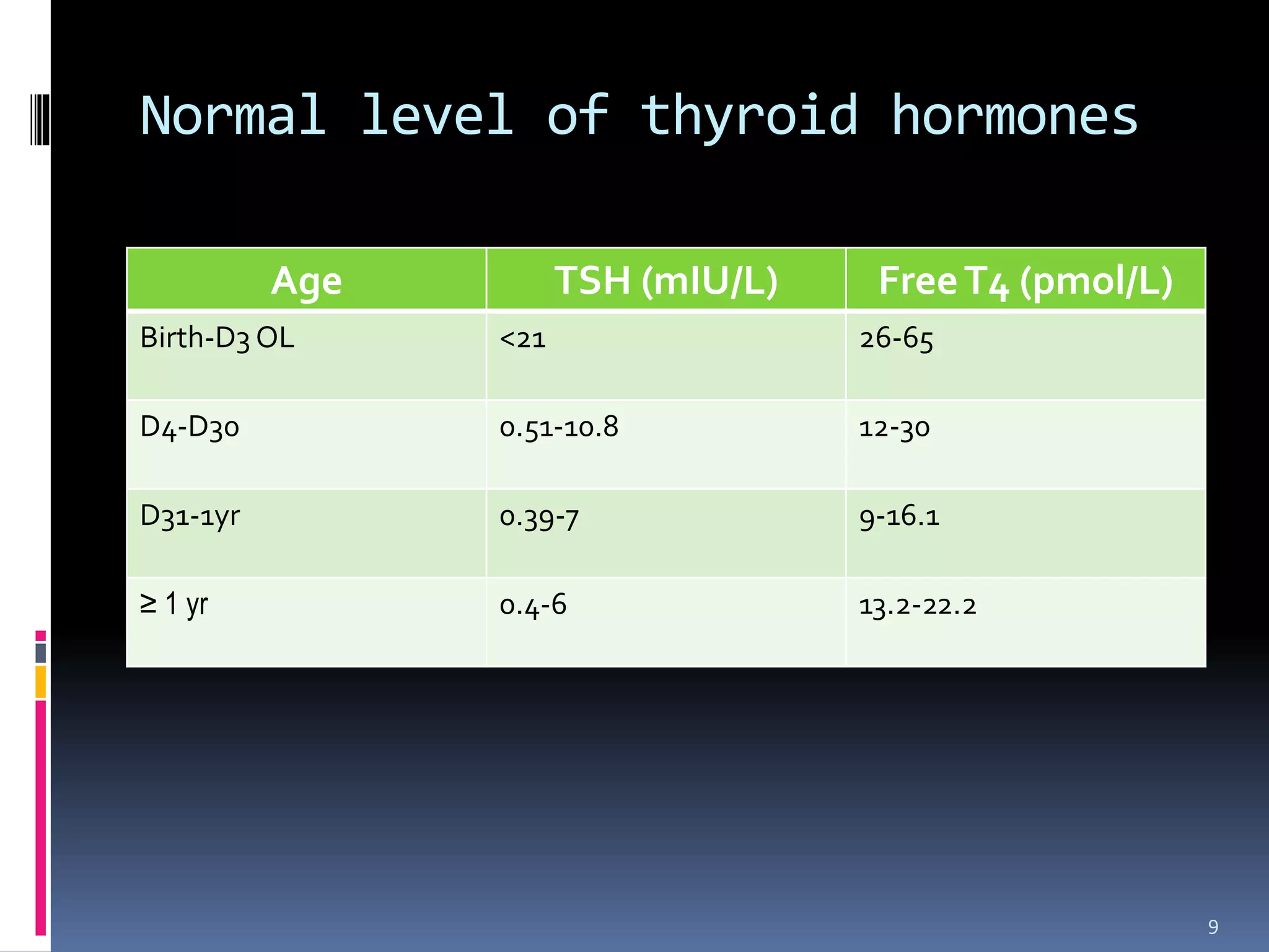 THYROID DISEASE | PPTX