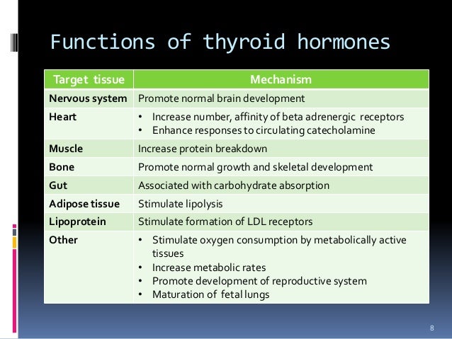 THYROID DISEASE