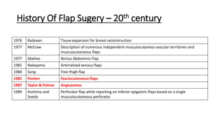 Basic Principles of Flap | PDF