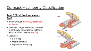 Basic Principles of Flap | PDF