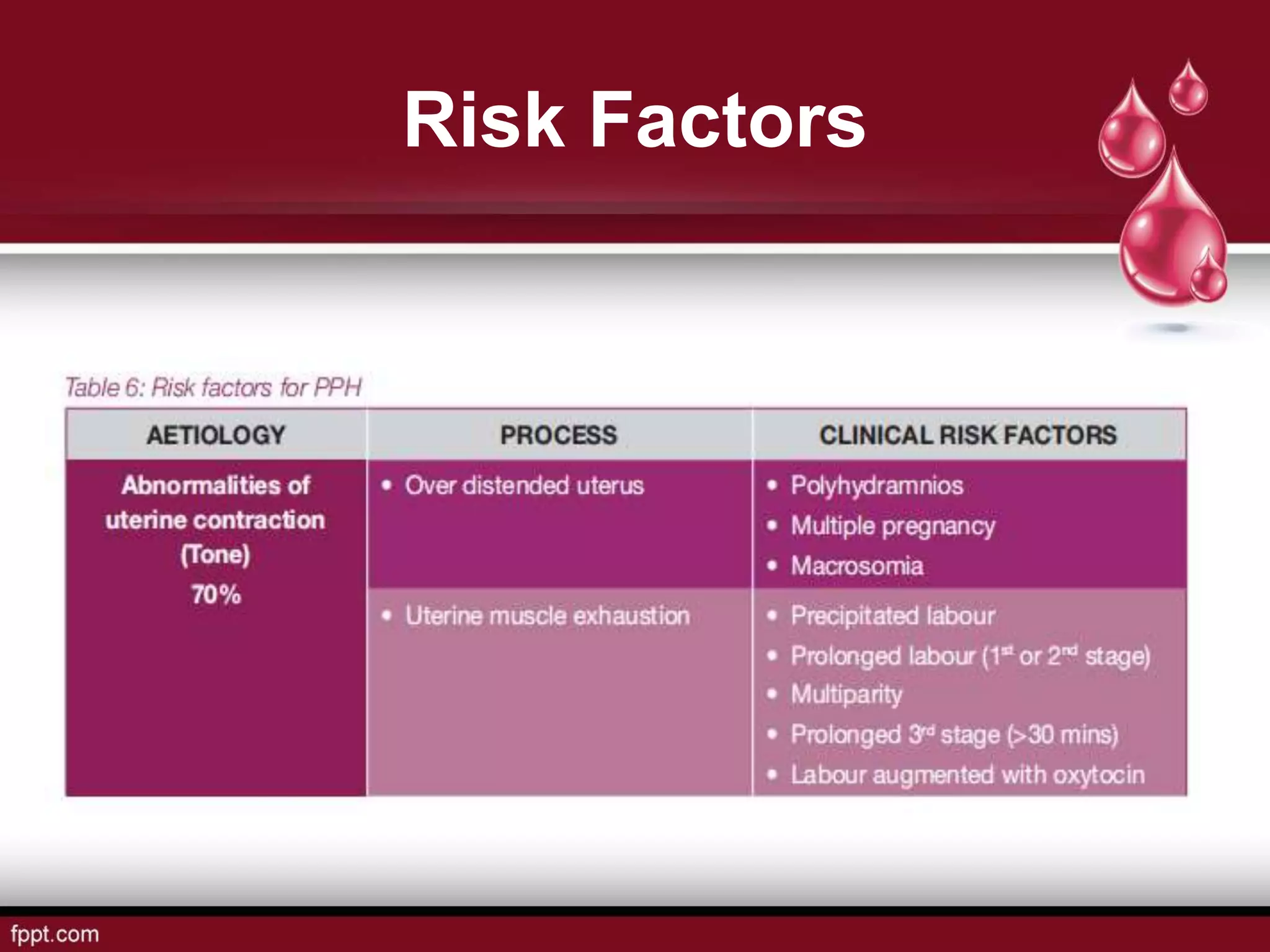 Risk Factors
 