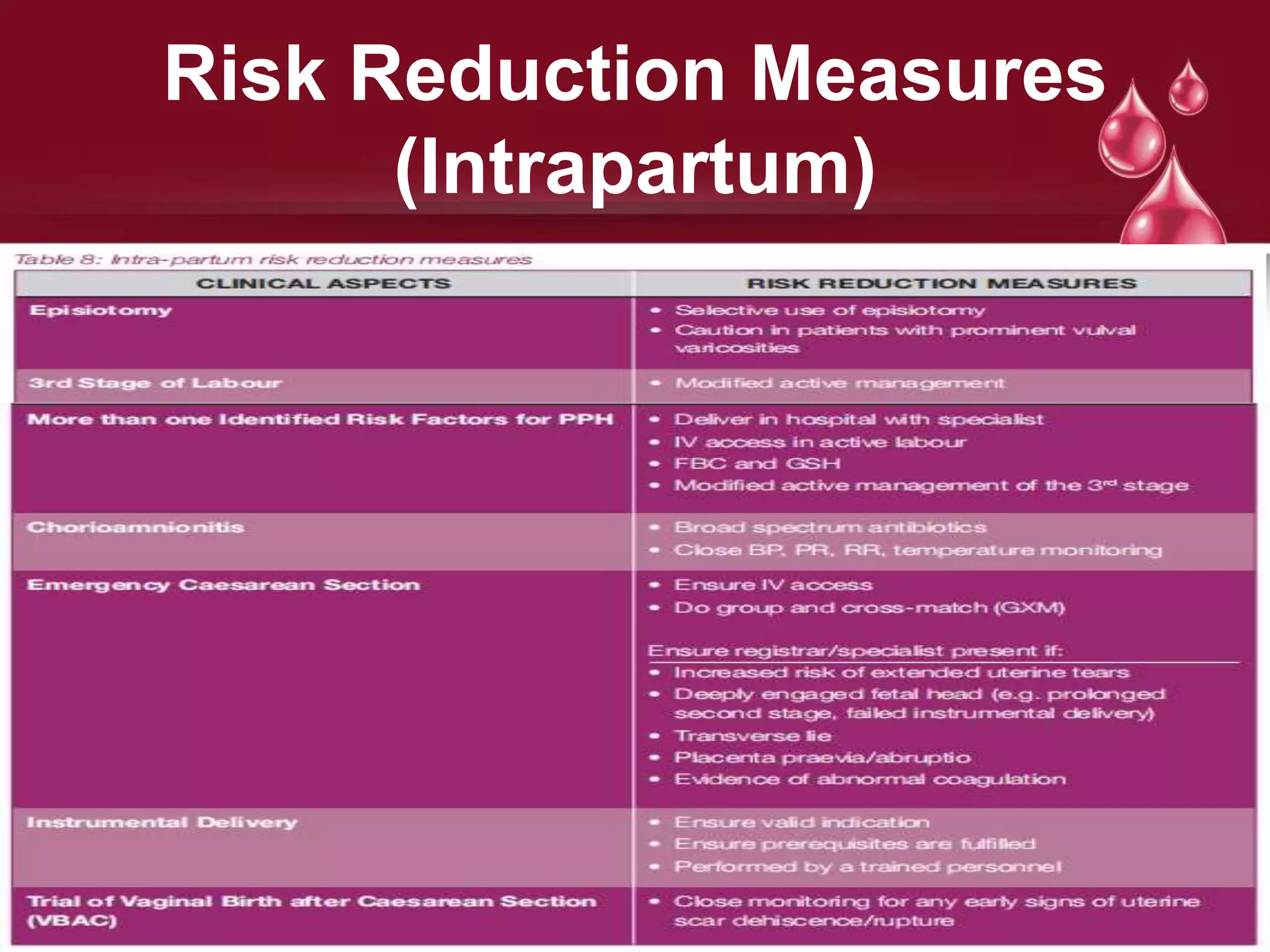 Risk Reduction Measures
(Intrapartum)
 