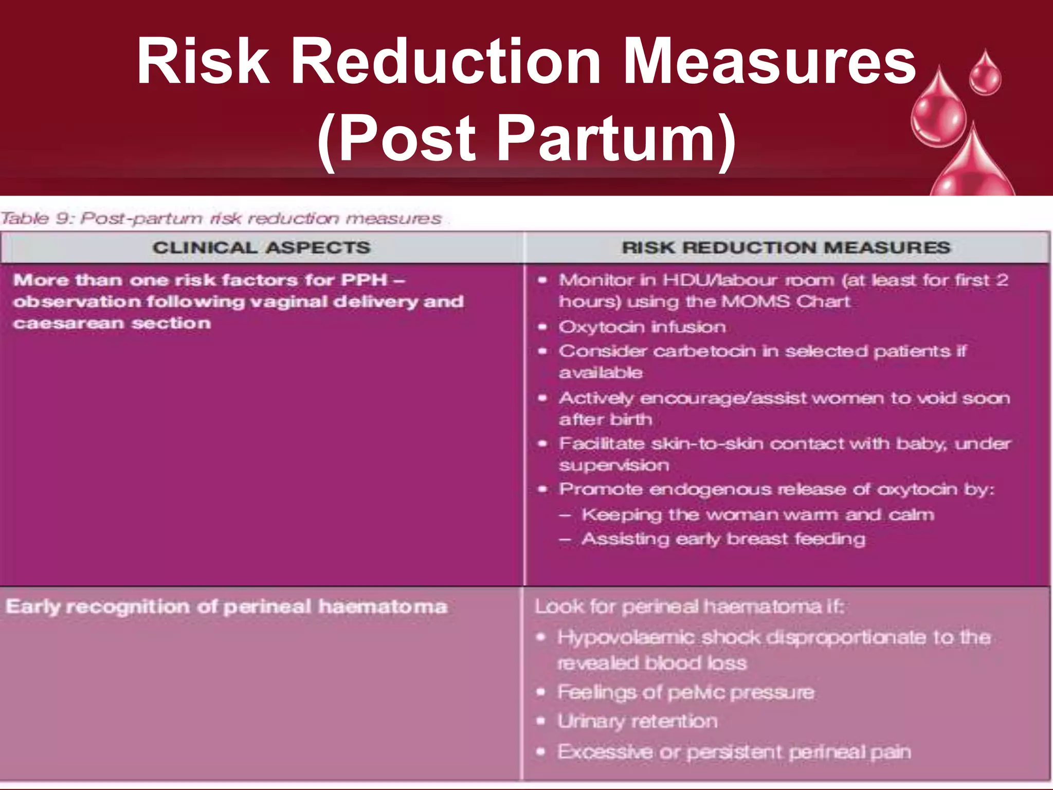 Risk Reduction Measures
(Post Partum)
 