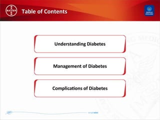 Cme ppt final with images | PPTX | Diabetes | Diseases and Conditions