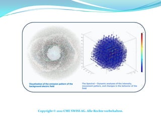 Visualization of the emission pattern of the   The Spectral – Dynamic analyses of the intensity,
background electric field                      movement pattern, and changes in the behavior of the
                                               field




        Copyright © 2012 CME SWISS AG. Alle Rechte vorbehalten.
 