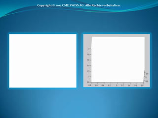 Copyright © 2012 CME SWISS AG. Alle Rechte vorbehalten.
 