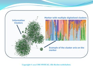 Marker with multiple digitalized clusters
Information                    s
  Clusters




                                       Example of the cluster aria on the
                                       marker
                                       s




        Copyright © 2012 CME SWISS AG. Alle Rechte vorbehalten.
 