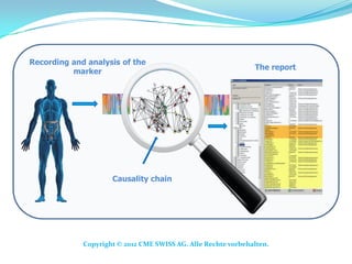 Recording and analysis of the
                                                               The report
          marker




                     Causality chain




             Copyright © 2012 CME SWISS AG. Alle Rechte vorbehalten.
 