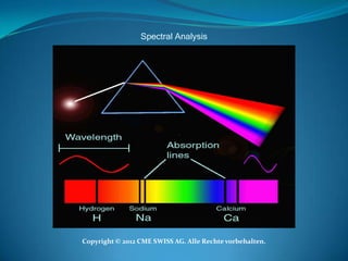 Spectral Analysis




Copyright © 2012 CME SWISS AG. Alle Rechte vorbehalten.
 