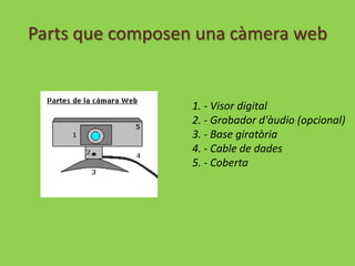 Parts que composen una càmera web


                  1. - Visor digital
                  2. - Grabador d'àudio (opcional)
                  3. - Base giratòria
                  4. - Cable de dades
                  5. - Coberta
 