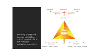 Reducing ex ante and
ex poste transaction
costs is necessary for a
fair and viable
innovation ecosystem
 