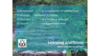 Learning platforms
from concrete to abstract
1) Artefactual - as a replication of solution level
2) Analogic - metaphor to inspire
3) Heuristic - as a model or principle
4) Gestalt - configurational level
Gupta, 2012, Own compilation
 