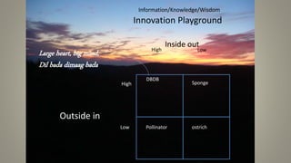 Information/Knowledge/Wisdom
Innovation Playground
Inside out
High Low
High
Low
DBDB
Sponge
Pollinator ostrich
Outside in
Large heart, big mind,
Dil bada dimaag bada
 