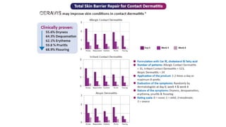 CME Slides - Ceravis.pptx