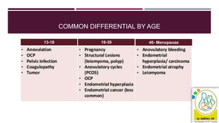 COMMON DIFFERENTIAL BY AGE
13-18 19-39 40- Menopause
 
