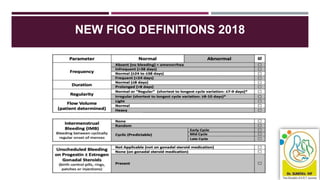 NEW FIGO DEFINITIONS 2018
 
