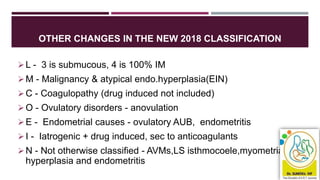 OTHER CHANGES IN THE NEW 2018 CLASSIFICATION
L - 3 is submucous, 4 is 100% IM
M - Malignancy & atypical endo.hyperplasia(EIN)
C - Coagulopathy (drug induced not included)
O - Ovulatory disorders - anovulation
E - Endometrial causes - ovulatory AUB, endometritis
I - Iatrogenic + drug induced, sec to anticoagulants
N - Not otherwise classified - AVMs,LS isthmocoele,myometrial
hyperplasia and endometritis
 