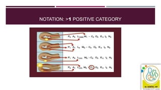 NOTATION: >1 POSITIVE CATEGORY
 